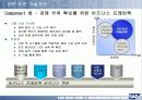 HRM &ERP의 기본개념 및 시장, 기술 동향,도입 그리고 구축까지 완전분석 38페이지