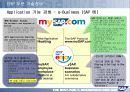 HRM &ERP의 기본개념 및 시장, 기술 동향,도입 그리고 구축까지 완전분석 44페이지