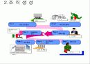 HRM-전략적 인적자원관리시스템 완전 분석 12페이지