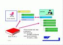HRM-전략적 인적자원관리시스템 완전 분석 17페이지