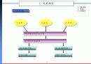 Primary CLO 제안서 4페이지