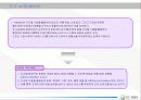 e-Business와 SCM-개념,실행전략, 성공요인 분석 7페이지