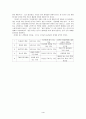 애타주의적 행동 (데스몬 모리스) 4페이지