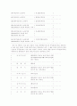 정부조직법 9페이지