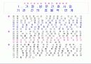 우리나라 가정간호 사업의 문제점 및 대안( 의뢰 및 비용지불체계 ) 8페이지