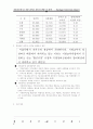지방교부세 및 지방양여금 제도의 현황과 대책 5페이지