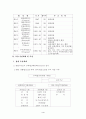 UR추진 체계및 특징 5페이지