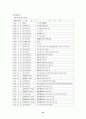 일제시대의 법왜곡(교육법) 14페이지