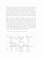 학습부진 9페이지
