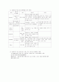사례 연구 보고서 위암 8페이지