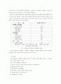 청소년 흡연에 대하여 2페이지