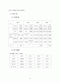 LG텔레콤의 기업전략 및 이동통신산업의 개괄 10페이지