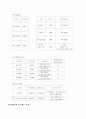SK텔레콤의 기업전략 및 이동통신시장분석 15페이지