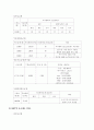 SK텔레콤의 기업전략 및 이동통신시장분석 16페이지