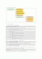운영체제(OS) 리눅스 프로세스 관련 커널 소스 분석 60페이지