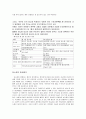 당뇨병의 정리 4페이지