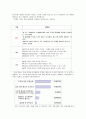 KTF의 인사채용에 대한 평가와 문제점 그리고 개선방향 4페이지