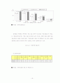 초고속 인터넷 서비스 품질이 소비자 만족에 미치는 요인 및 활용방안 18페이지