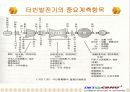 진동데이터를 주체로한 엑스퍼트시스템 6페이지