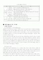 적대적 M&A 위협과 대응전략 5페이지