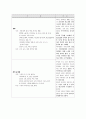 간경화 환자 실습사례보고서(Case study) 16페이지