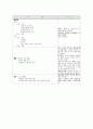 간경화 환자 실습사례보고서(Case study) 20페이지