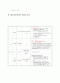 간경화 환자 실습사례보고서(Case study) 29페이지