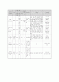 간경화 환자 실습사례보고서(Case study) 32페이지