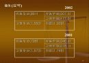 지오다노 케이스 분석 15페이지