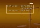 지오다노 케이스 분석 16페이지