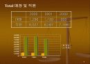 지오다노 케이스 분석 18페이지