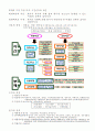회계따라잡기 서평 3페이지