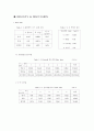 [공학/컴퓨터/통신] 액체점도측정 5페이지