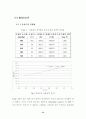 액체증기압측정 14페이지
