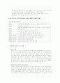 독과점 금지 및 불공정거래 규제[Microsoft사] 5페이지
