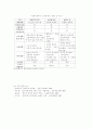 생산적 복지, 우리 나라의 적용에 관한 생각 7페이지