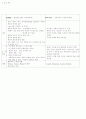 발달이론 비교 요약 4페이지