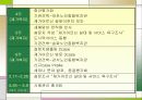 노인종합복지관 실습 사례 발표 프리젠테이션 14페이지