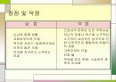 노인종합복지관 실습 사례 발표 프리젠테이션 24페이지