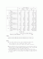 여성흡연의 실태와 인식도 조사 5페이지