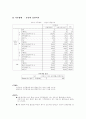여성흡연의 실태와 인식도 조사 6페이지