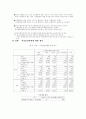여성흡연의 실태와 인식도 조사 8페이지