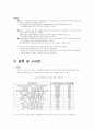 여성흡연의 실태와 인식도 조사 12페이지