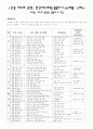 아동 건강 영양지도 연간계획안 2페이지