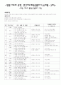 아동 건강 영양지도 연간계획안 4페이지