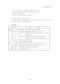 민간소비자단체 방문보고서 `한국소비자연맹` 13페이지