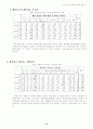 인터넷 이용에 있어서 소비자 개인정보 보호에 관한 연구 13페이지