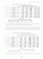 인터넷 이용에 있어서 소비자 개인정보 보호에 관한 연구 16페이지