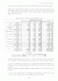 인터넷 이용에 있어서 소비자 개인정보 보호에 관한 연구 17페이지