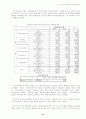 인터넷 이용에 있어서 소비자 개인정보 보호에 관한 연구 21페이지